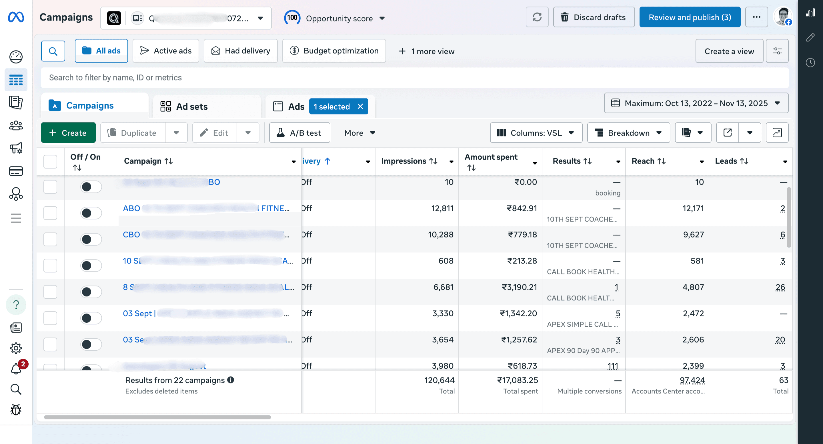 Facebook ads performance metrics and cost per lead data